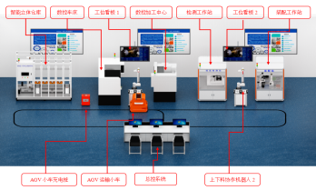 智能制造數(shù)字孿生產(chǎn)線(xiàn)實(shí)訓(xùn)平臺(tái).png